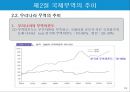 국제무역의 특징과 한국의 무역현황.PPT자료 19페이지