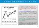 국제무역의 특징과 한국의 무역현황.PPT자료 20페이지