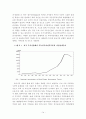 시중금리와 부동산금융시장과의 관계 14페이지