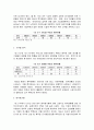 “기업의 부동산 처분이 주식가치에 미치는 영향”에 관한 연구 16페이지