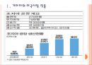 [현대기아차 성공요인] 현대기아차 해외시장진출-미국시장 성공요인.PPT자료 3페이지