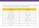 중국인의 일반적 특성 및 문화적 금기 사항에 대한이해 (중국인의 단점,장점,중국지역별 성향).ppt 31페이지