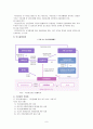 [국민연금공단] 국민연금공단 조사자료-국민연금공단의 모든 것, 공기업 국민연금공단- 10페이지