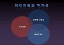 페이퍼북 vs. 전자북 - 10년 후의 승자는 누가 될 것인가? (미래사회,마케팅,브랜드,브랜드마케팅,기업,서비스마케팅,글로벌,경영,시장,사례).PPT자료 8페이지