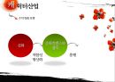 신화와 문화컨텐츠 게임·테마파크·캐릭터산업.PPT자료 46페이지