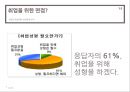 한국현대사회의 루키즘(Lookism) - 취업면접과 관련하여 (취업면접, 면접, 외모, 취업과 외모, 외모관리행동, 문화적 자기개념).PPT자료 9페이지