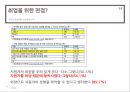 한국현대사회의 루키즘(Lookism) - 취업면접과 관련하여 (취업면접, 면접, 외모, 취업과 외모, 외모관리행동, 문화적 자기개념).PPT자료 10페이지