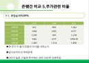 재무비율분석 (재무비율 의미,신한은행,하나은행,우리은행,국민은행,외환은행,수익성비율,레버리지 비율,활동성 비율,성장성 비율,주가관련 비율,ROI분석).ppt 71페이지