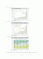 글로벌,경영환경,화장품시장,마케팅,브랜드,브랜드마케팅,기업,서비스마케팅,글로벌,경영,시장,사례,swot,stp,4p 3페이지