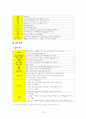 글로벌,경영환경,화장품시장,마케팅,브랜드,브랜드마케팅,기업,서비스마케팅,글로벌,경영,시장,사례,swot,stp,4p 10페이지