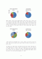 PR학 개론 기획서 - 래미안(來未安)의 ‘문화 아이콘(ICON)’화 전략을 중심으로 8페이지