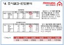 [마케팅조사론] 홈플러스 (Home plus) 삼성테스코(Tesco).PPT자료 6페이지