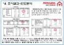 [마케팅조사론] 홈플러스 (Home plus) 삼성테스코(Tesco).PPT자료 8페이지