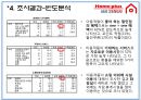 [마케팅조사론] 홈플러스 (Home plus) 삼성테스코(Tesco).PPT자료 9페이지