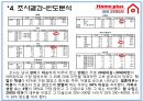 [마케팅조사론] 홈플러스 (Home plus) 삼성테스코(Tesco).PPT자료 10페이지