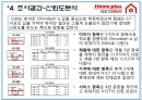 [마케팅조사론] 홈플러스 (Home plus) 삼성테스코(Tesco).PPT자료 11페이지