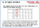 [마케팅조사론] 홈플러스 (Home plus) 삼성테스코(Tesco).PPT자료 13페이지