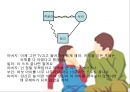 머레이 보웬(Murray Bowen)의 가족치료이론 치료의 적용.ppt 9페이지