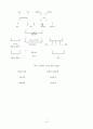  Transgenerational Model (다세대적 모델 - 보웬 Bowen 가족치료를 중심으로) 12페이지