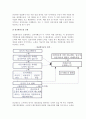 [소비자행동 내적 영향요인] 소비자 행동의 개인적 및 심리적 영향요인, 태도와 태도변화 18페이지