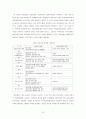 노숙인 주거지원 필요성에 관한 연구  14페이지