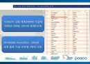 [기업분석] 포스코(POSCO) 기업분석 조사 - 아는 만큼 가까워집니다.ppt 26페이지