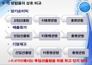 [중급회계] 재고자산.ppt 25페이지