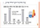 [제약산업]글로벌 제약기업의 국내시장 진출상황 PPT자료 3페이지