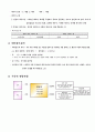 시각장애아 교육 5페이지