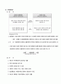 시각장애아 교육 11페이지