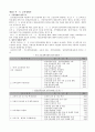 평생교육지도자와 평생교육사  23페이지