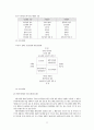 지방자치와 복지행정 11페이지