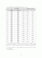 지방자치와 복지행정 20페이지