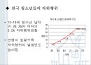 청년기의 성행동과 문제 [성적발달] 34페이지