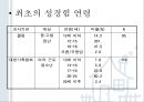 청년기의 성행동과 문제 [성적발달] 41페이지