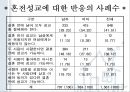 청년기의 성행동과 문제 [성적발달] 45페이지