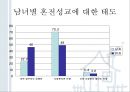 청년기의 성행동과 문제 [성적발달] 46페이지