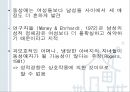 청년기의 성행동과 문제 [성적발달] 49페이지