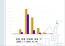 청년기의 성행동과 문제 [성적발달] 66페이지