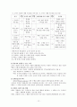 학습이론 - 행동주의적 접근 14페이지