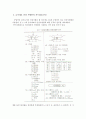 인장시험보고서 - cae응용 설계 4페이지