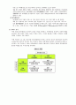 경영학원론 - 주식이란, 기업과 경영 전략, 고전적경영이론 부터 현대경영이론까지 정리 7페이지