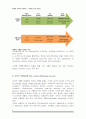 [마케팅 관리] 마케팅 컨셉(Marketing Concept)의 발전과정 6페이지