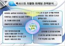 기업의 성공사례 - 렉서스의 성공사례[완벽을 향한 끊임없는 추구] 16페이지