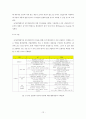 [A+] 건설산업에서의 공급사슬관리 (SCM : Supply Chain Management In Construction Industry) - SCM 특성현황특징개념효과정의, JIT와 SCM 비교분석, PRIMA시스템, ImarketKorea의 Matplaz 16페이지