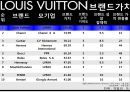 [A+] 루이비통 경영전략 - LOUIS VUITTON 마케팅, 제품소개, 4P분석, 크리에이티브디렉터, SWOT분석, 매출 모조품과의 전쟁.ppt 25페이지