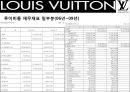 [A+] 루이비통 경영전략 - LOUIS VUITTON 마케팅, 제품소개, 4P분석, 크리에이티브디렉터, SWOT분석, 매출 모조품과의 전쟁.ppt 26페이지