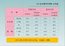 [A+] 도서 벽지지역 공동 택배 서비스 - 현황분석, 사례연구, 활용방안, 택배 사 저단가 경쟁, 도서벽지지역의 수익성, 소비자 만족도, 까치택배, 일본택배사례.ppt 5페이지