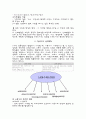 청년기의 신체변화 4페이지