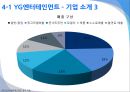 [A+] 엔터테인먼트 프로모션 - 엔터테인먼트 산업 비교, 엔터테인먼트 시장 현황, SM엔터테인먼트, YG엔터테인먼트, K-POP 열풍, SM과 YG의 프로모션 기법의 차이점, 향후 전망 예상.ppt 23페이지